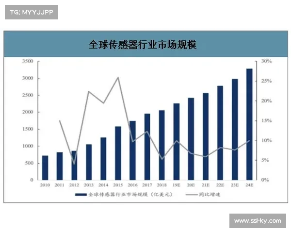 2024年全球体育赞助市场规模达536.41亿美元，预计未来几年将持续增长